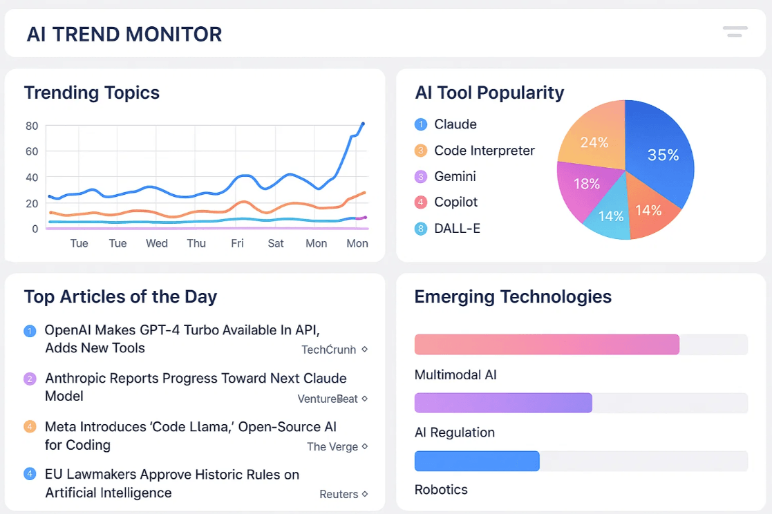 Image du projet AI trends